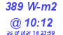 Milwaukee Weather Solar Radiation High Today