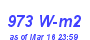 Milwaukee Weather Solar Radiation High Year