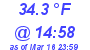 Milwaukee Weather Dewpoint High High Today