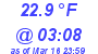 Milwaukee Weather Dewpoint High Low Today