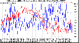 Milwaukee Weather Outdoor Humidity<br>At Daily High<br>Temperature<br>(Past Year)