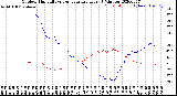 Milwaukee Weather Outdoor Humidity<br>vs Temperature<br>Every 5 Minutes