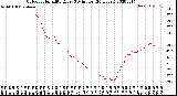 Milwaukee Weather Outdoor Humidity<br>Every 5 Minutes<br>(24 Hours)