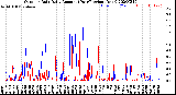 Milwaukee Weather Outdoor Rain<br>Daily Amount<br>(Past/Previous Year)