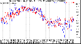 Milwaukee Weather Outdoor Temperature<br>Daily High<br>(Past/Previous Year)