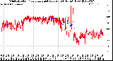 Milwaukee Weather Wind Direction<br>Normalized and Average<br>(24 Hours) (New)