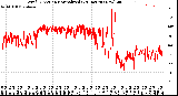 Milwaukee Weather Wind Direction<br>Normalized<br>(24 Hours) (New)