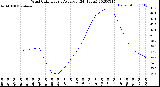 Milwaukee Weather Wind Chill<br>Hourly Average<br>(24 Hours)