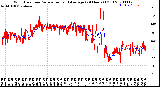 Milwaukee Weather Wind Direction<br>Normalized and Average<br>(24 Hours) (Old)