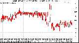 Milwaukee Weather Wind Direction<br>Normalized<br>(24 Hours) (Old)