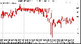 Milwaukee Weather Wind Direction<br>(24 Hours) (Raw)