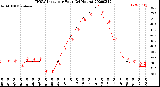 Milwaukee Weather THSW Index<br>per Hour<br>(24 Hours)