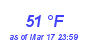 Milwaukee Weather Dewpoint High High Month