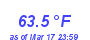 Milwaukee Weather Heat Index High Year