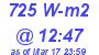 Milwaukee Weather Solar Radiation High Today