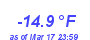 Milwaukee Weather Wind Chill Low Year