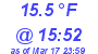 Milwaukee Weather Dewpoint High Low Today