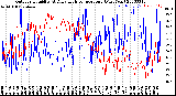 Milwaukee Weather Outdoor Humidity<br>At Daily High<br>Temperature<br>(Past Year)