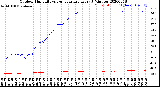 Milwaukee Weather Outdoor Humidity<br>vs Temperature<br>Every 5 Minutes