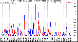 Milwaukee Weather Outdoor Rain<br>Daily Amount<br>(Past/Previous Year)