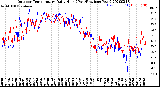 Milwaukee Weather Outdoor Temperature<br>Daily High<br>(Past/Previous Year)