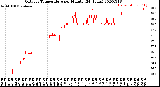 Milwaukee Weather Outdoor Temperature<br>per Minute<br>(24 Hours)