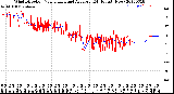 Milwaukee Weather Wind Direction<br>Normalized and Average<br>(24 Hours) (New)