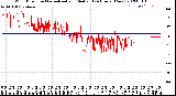 Milwaukee Weather Wind Direction<br>Normalized and Median<br>(24 Hours) (New)