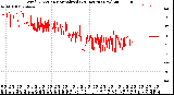 Milwaukee Weather Wind Direction<br>Normalized<br>(24 Hours) (New)