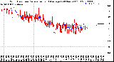 Milwaukee Weather Wind Direction<br>Normalized and Average<br>(24 Hours) (Old)