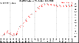 Milwaukee Weather Outdoor Humidity<br>(24 Hours)