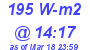 Milwaukee Weather Solar Radiation High Today