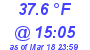 Milwaukee Weather Dewpoint High High Today