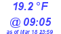 Milwaukee Weather Dewpoint High Low Today