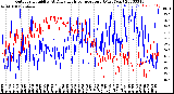 Milwaukee Weather Outdoor Humidity<br>At Daily High<br>Temperature<br>(Past Year)