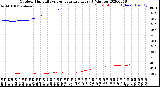 Milwaukee Weather Outdoor Humidity<br>vs Temperature<br>Every 5 Minutes