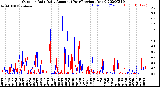 Milwaukee Weather Outdoor Rain<br>Daily Amount<br>(Past/Previous Year)