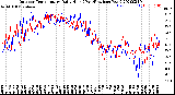 Milwaukee Weather Outdoor Temperature<br>Daily High<br>(Past/Previous Year)