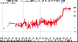 Milwaukee Weather Wind Direction<br>Normalized and Average<br>(24 Hours) (New)