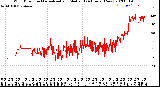 Milwaukee Weather Wind Direction<br>Normalized and Median<br>(24 Hours) (New)