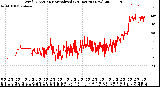 Milwaukee Weather Wind Direction<br>Normalized<br>(24 Hours) (New)