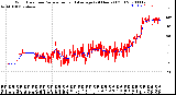 Milwaukee Weather Wind Direction<br>Normalized and Average<br>(24 Hours) (Old)