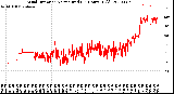 Milwaukee Weather Wind Direction<br>Normalized<br>(24 Hours) (Old)