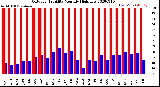 Milwaukee Weather Outdoor Humidity<br>Monthly High/Low