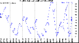 Milwaukee Weather Outdoor Humidity<br>Daily Low