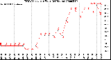 Milwaukee Weather THSW Index<br>per Hour<br>(24 Hours)