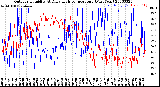 Milwaukee Weather Outdoor Humidity<br>At Daily High<br>Temperature<br>(Past Year)