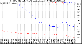 Milwaukee Weather Outdoor Humidity<br>vs Temperature<br>Every 5 Minutes