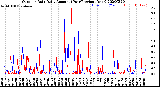 Milwaukee Weather Outdoor Rain<br>Daily Amount<br>(Past/Previous Year)