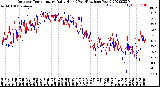 Milwaukee Weather Outdoor Temperature<br>Daily High<br>(Past/Previous Year)